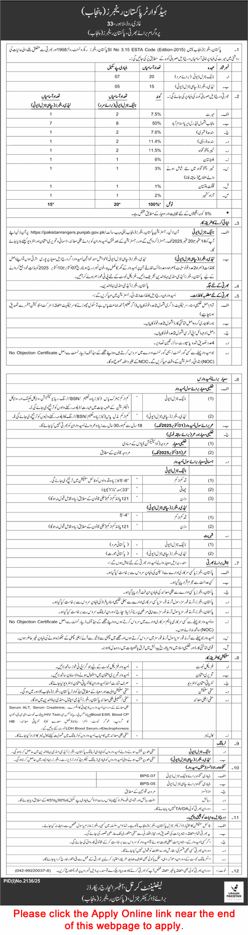 Pakistan Rangers Punjab Jobs